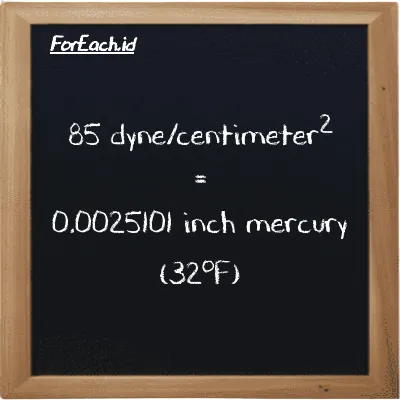 85 dyne/centimeter<sup>2</sup> is equivalent to 0.0025101 inch mercury (32<sup>o</sup>F) (85 dyn/cm<sup>2</sup> is equivalent to 0.0025101 inHg)